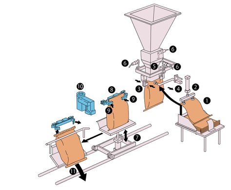 3CM-5BG construction 3CM-5BG construction