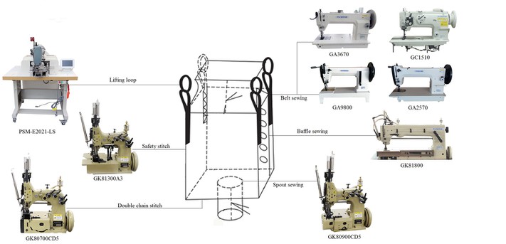 Big bag sewing machines Big bag sewing machines